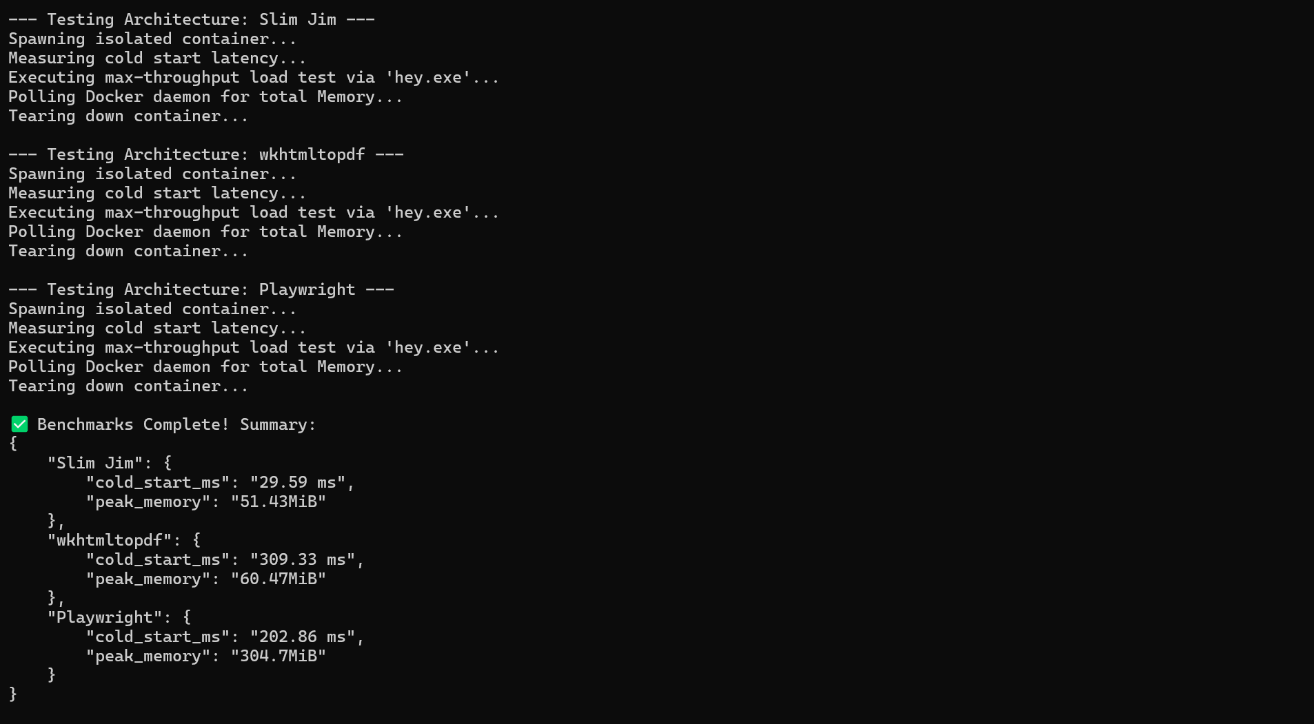 Orchestrator Execution Metrics